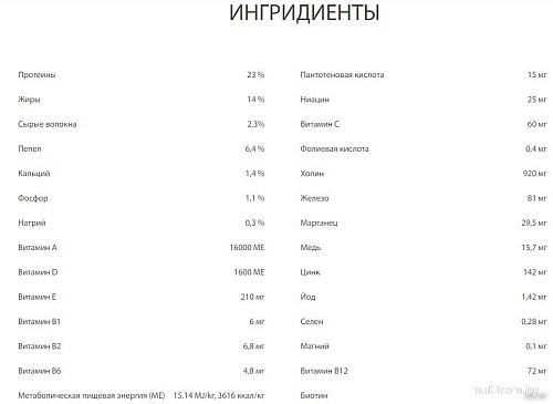 Сухой корм для собак Premil Sunrise 2.5 кг