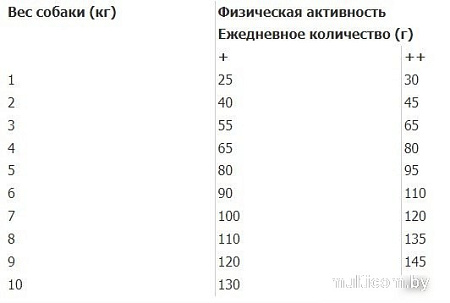 Сухой корм для собак Trainer Natural No Gluten для мелких пород с чувств. пищев. с ягненком 800 г