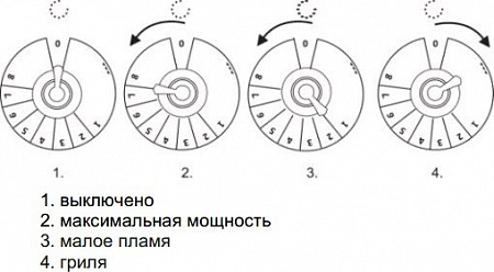Кухонная плита Gorenje GI52CLI1