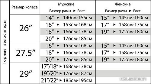Велосипед Stinger Graphite Evo 29 р.22 2023