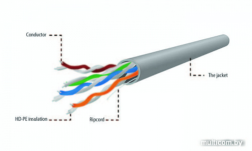 Кабель Cablexpert UPC-5004E-SOL/100