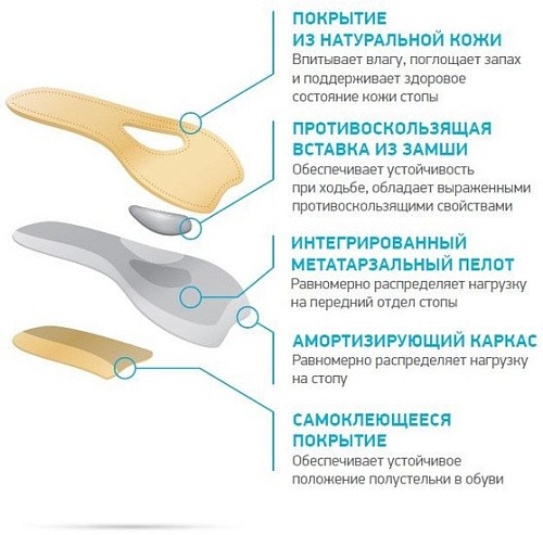 Стельки ортопедические Ortmann Moda (р.36)