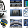 Зимние шины Goodyear UltraGrip Ice 2 235/40R18 95T