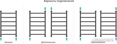 Полотенцесушитель Сунержа Галант+ 800x500 31-0200-8050
