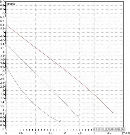 Циркуляционный насос DAB VA 55/130 (1/2")