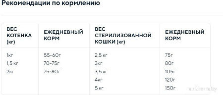 Сухой корм для кошек Anima для стерилизованных котят и кошек с сельдью (2кг)