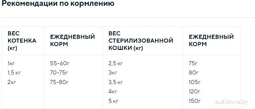 Сухой корм для кошек Anima для стерилизованных котят и кошек с сельдью (2кг)