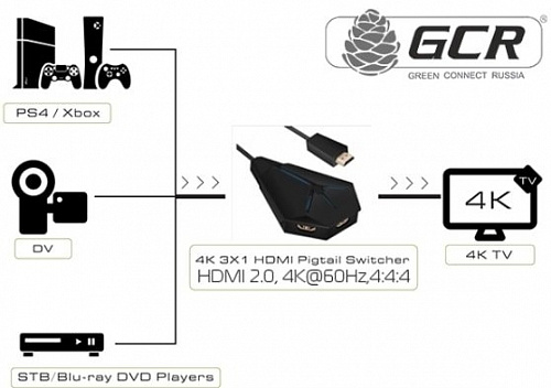 Разветвитель Greenconnection GL-v301N