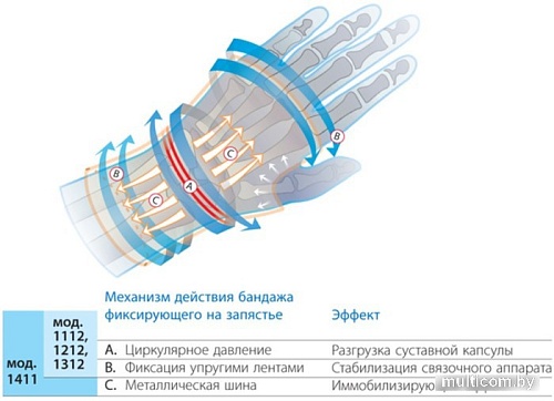 Ортез лучезапястный Польза На запястье 1212 (бежевый)