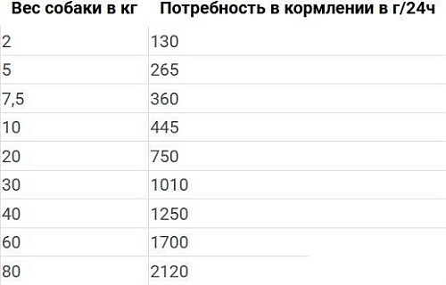 Пресервы Happy Dog Sensible Pure Neuseeland Ягненок 200 г