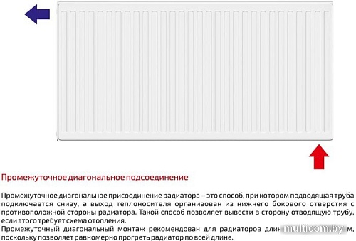 Стальной панельный радиатор Лемакс Valve Compact 11 500x1600