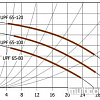 Насос Unipump UPF 65-80