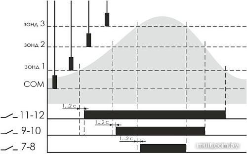 Реле уровня Евроавтоматика F&F PZ-831 EA08.001.011