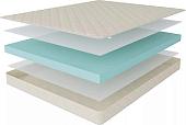 Матрас Stolline Эко в скрутке 80x200
