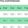Сухой корм для собак Spectrum Sensitive27 для взрослых мини и мелких пород с ягненком и рисом 3 кг
