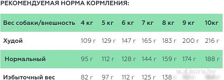 Сухой корм для собак Spectrum Sensitive27 для взрослых мини и мелких пород с ягненком и рисом 3 кг