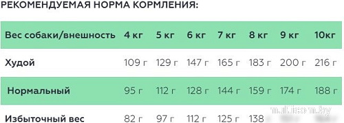 Сухой корм для собак Spectrum Sensitive27 для взрослых мини и мелких пород с ягненком и рисом 3 кг