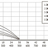 Скважинный насос Unipump ЭЦВ 5-20-73
