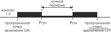 Реле времени Евроавтоматика F&F PCZ-525 EA02.002.005