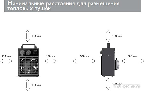 Тепловая пушка ZILON ZTV-2 NI