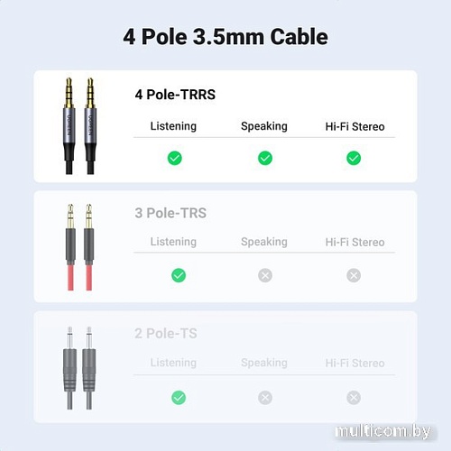 Кабель Ugreen AV183 20782 3.5 мм - 3.5 мм (2 м, черный)