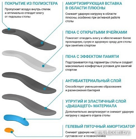 Стельки ортопедические Ortmann Citius (р.43)