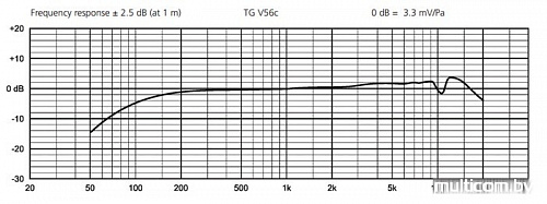 Микрофон Beyerdynamic TG V56c