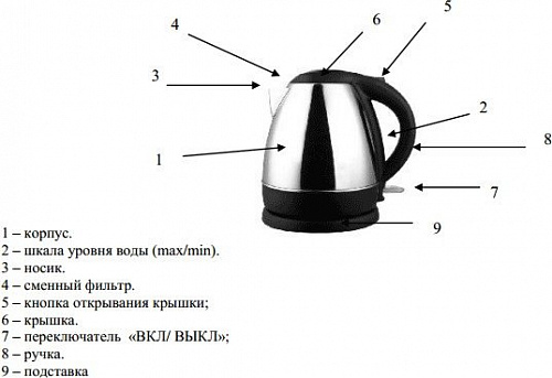 Чайник Polaris PWK 1843CA