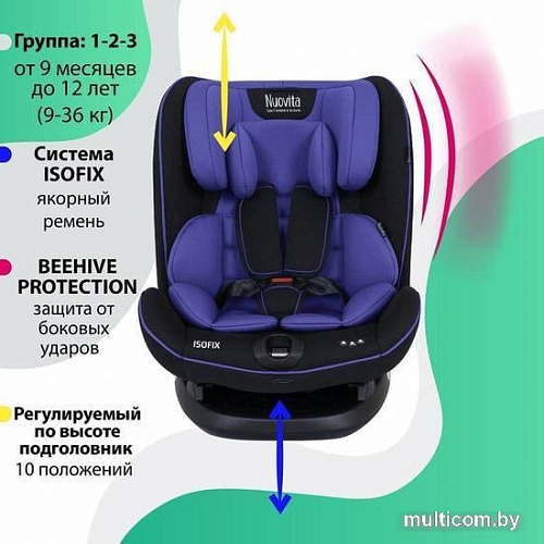 Детское автокресло Nuovita Maczione N123i-2 (синий)
