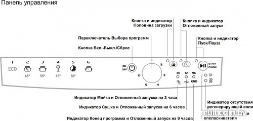 Посудомоечная машина Indesit DFG 26B1 NX EU