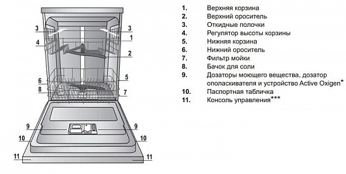 Посудомоечная машина Indesit DFG 26B1 EU