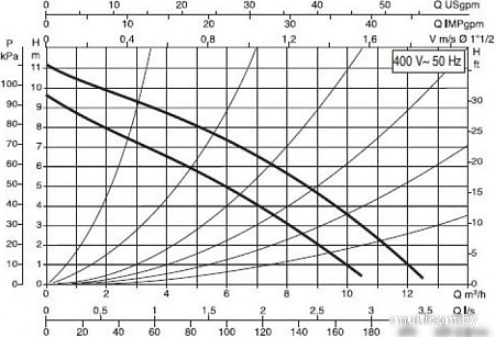 Циркуляционный насос DAB D 110/250.40 T