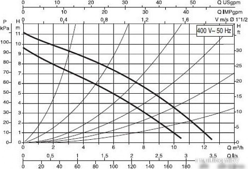 Циркуляционный насос DAB D 110/250.40 T