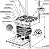 Кухонная плита GEFEST 5100-04 (стальные решетки)