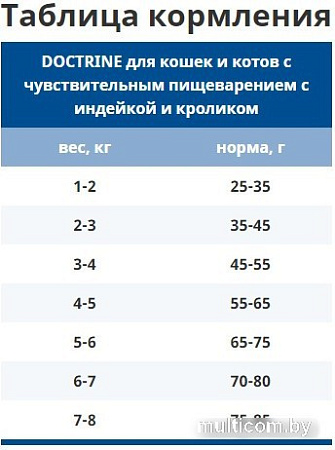 Сухой корм для кошек Doctrine для кошек и котов с чувствительным пищеварением с индейкой и кроликом 3 кг