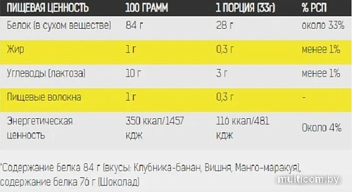 Протеин Binasport Premium Whey Protein (750г, манго/маракуйя)