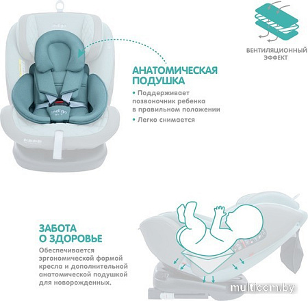 Детское автокресло Indigo Aero Isofix (шалфей)