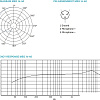 Микрофон Sennheiser MEG 14-40 B