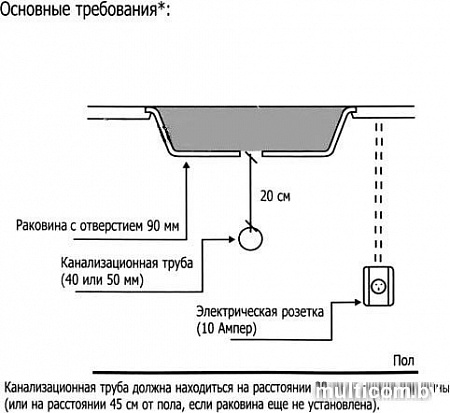 Измельчитель пищевых отходов InSinkErator Evolution Supreme 100