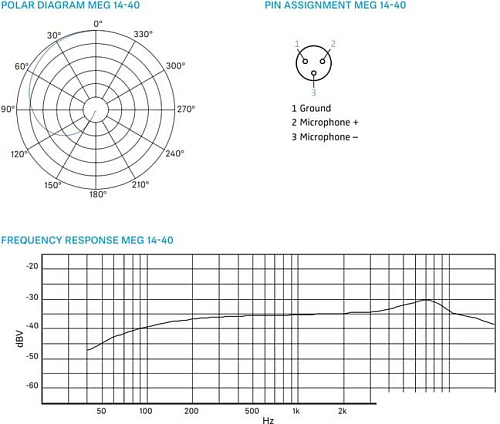 Микрофон Sennheiser MEG 14-40 B