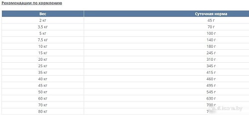 Сухой корм для собак Happy Dog NaturCroq Senior 4 кг