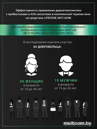 LifeCode Anti acne 30 мл