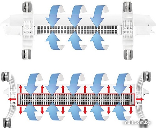 Конвектор Ballu Evolution Transformer BEC/EVU-500-M (механическое управление)
