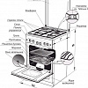 Кухонная плита GEFEST 6110-02 0001