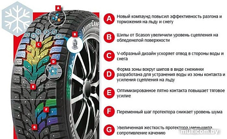 Автомобильные шины Kumho WinterCraft ice Wi32 205/60R16 96T