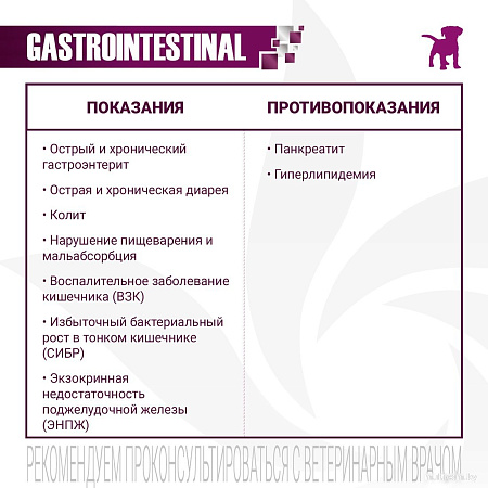 Сухой корм для собак Monge Vet Solution Gastrointestinal При заболеваниях жкт 5 кг