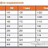 Ostendorf муфта надвижная KGU 160