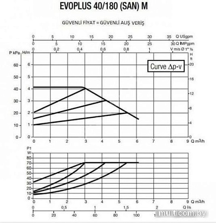 Циркуляционный насос DAB Evoplus 40/180 SAN M