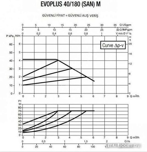 Циркуляционный насос DAB Evoplus 40/180 SAN M