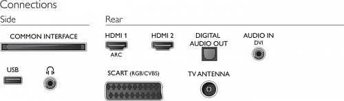 Телевизор Philips 43PFT4132/60